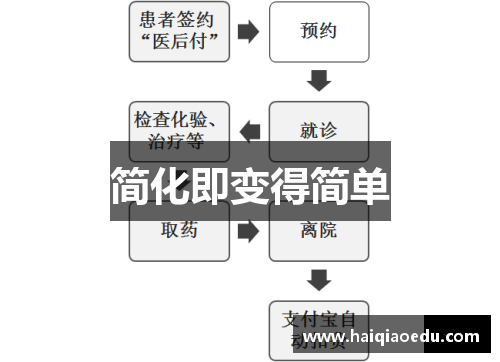 简化即变得简单